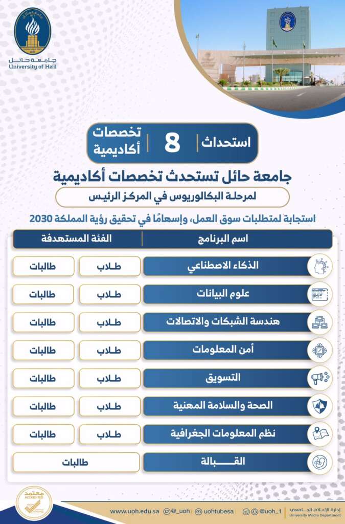 جامعة حائل برامج