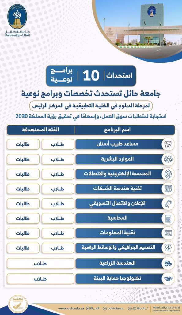 جامعة حائل ٣