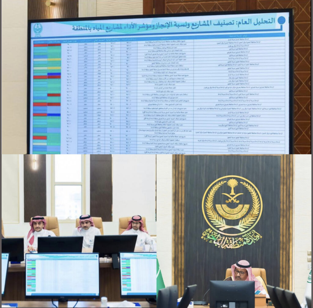 الأمير حسام بن سعود يرأس إجتماع مناقشة مشاريع خدمات المياة بالباحة