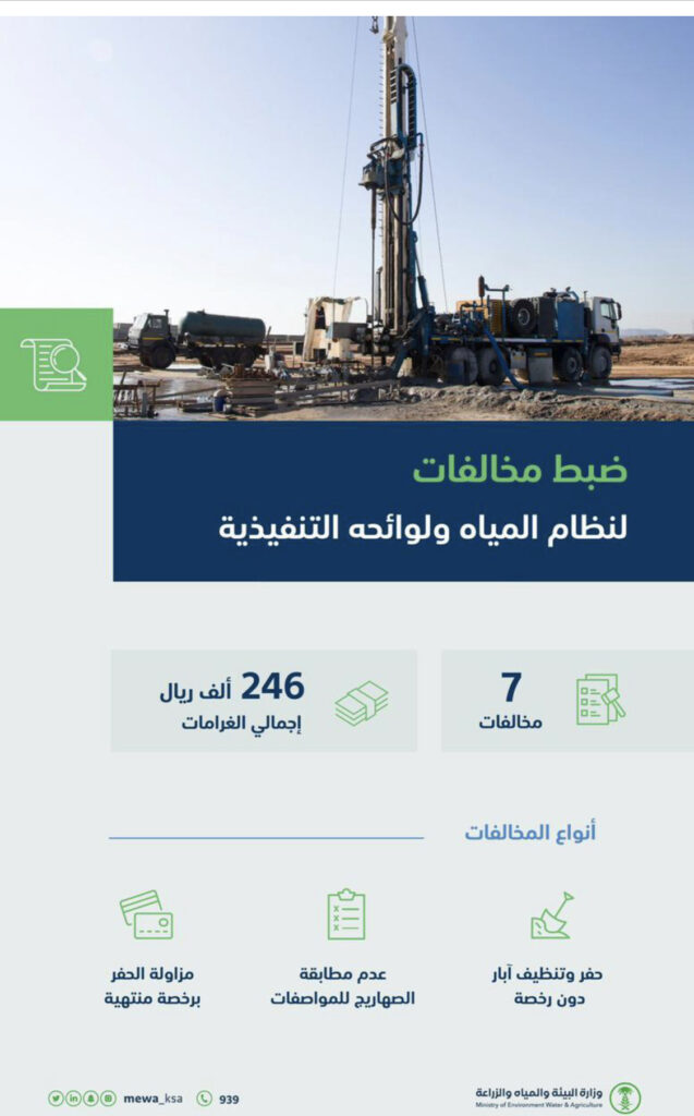 ضبط 7 مخالفات لنظام المياه