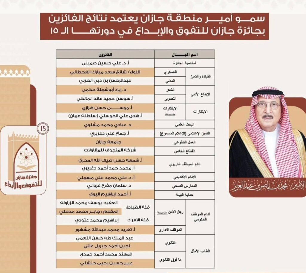 الأمير محمد بن ناصريعتمد نتائج الفائزين بجائزة جازان
