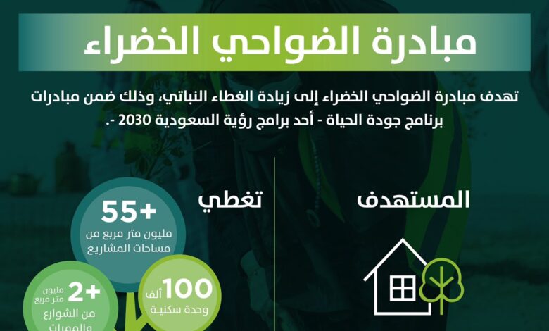 زراعة 1.3 مليون شجرة