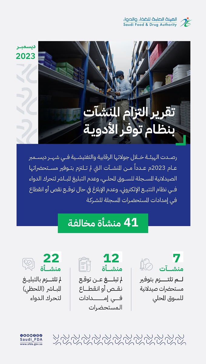 رصد 41 منشأة لم تلتزم بتوفير الأدوية خلال شهر ديسمبر صحيفة أحوال ...