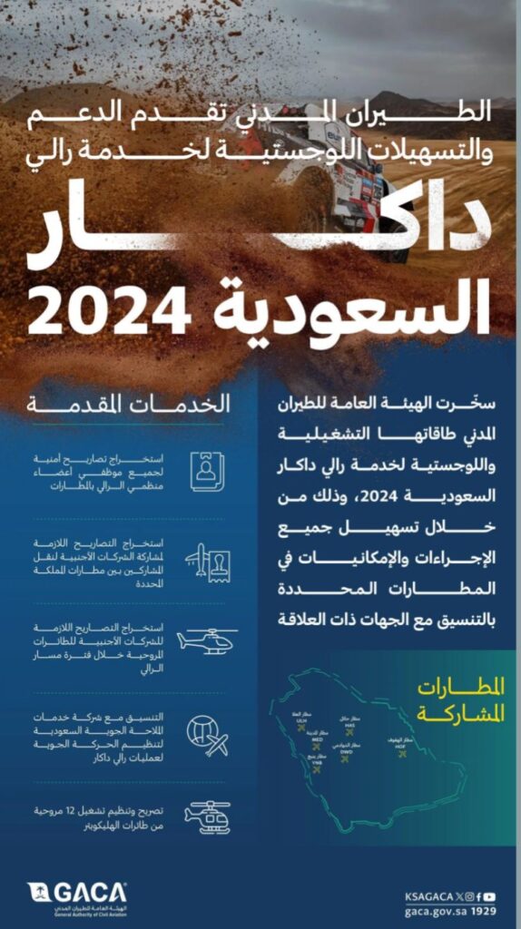 ٦ مطارات لخدمة رالي داكار السعودية 2024م