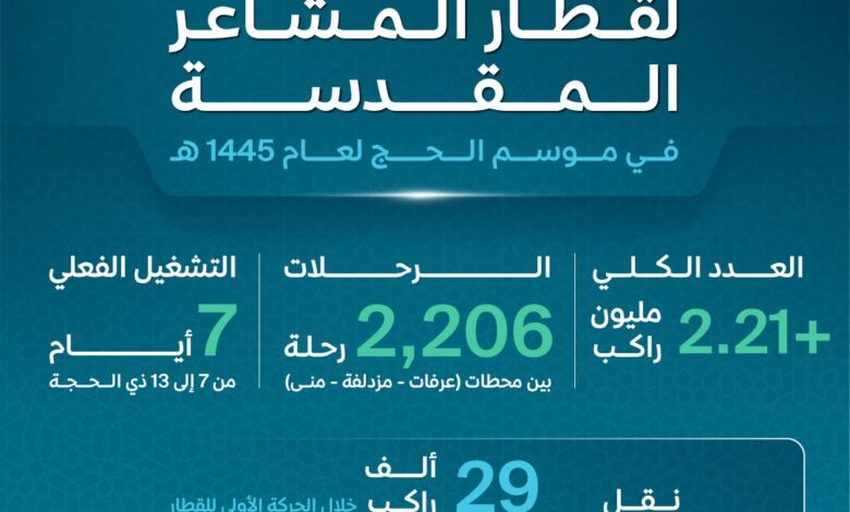 سار نقل 2.2 مليون راكب على متن 2206 رحلات