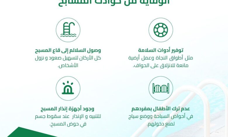 أهمية المحافظة على سلامة الأطفال من مخاطر المسابح