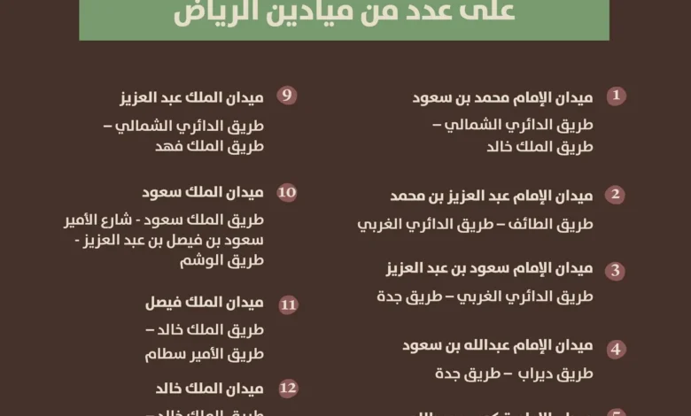 خادم الحرمين الشريفين يوجّه بإطلاق أسماء الأئمة والملوك على عدد من ميادين الرياض