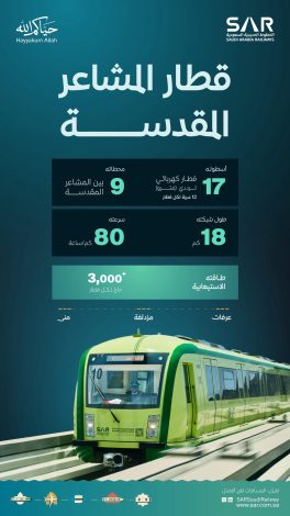 قطار المشاعر ينطلق.. منظومة تنقل ذكية لخدمة الحجاج