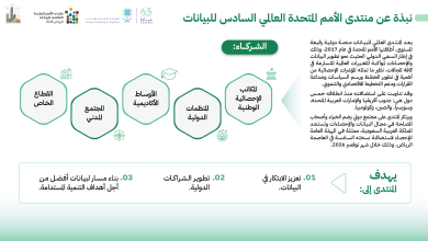 منتدى بينات