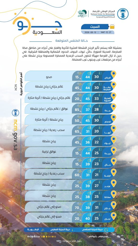حالة الطقس المتوقّعة اليوم في السعودية