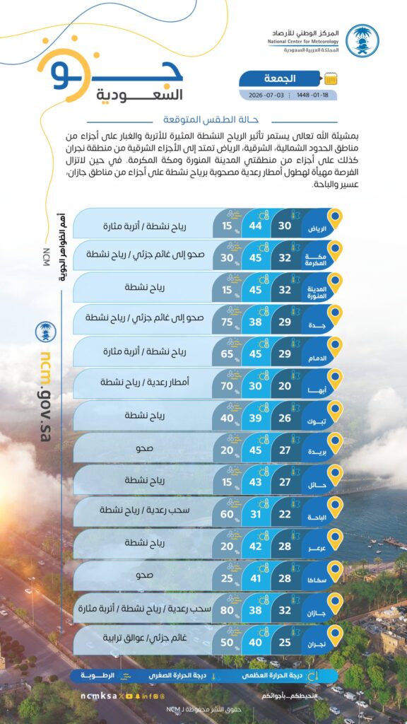 حالة الطقس المتوقعة اليوم #الجمعة 2026/7/3م