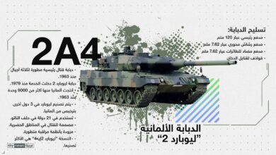 الدبابة البريطانية تشالينجر 2