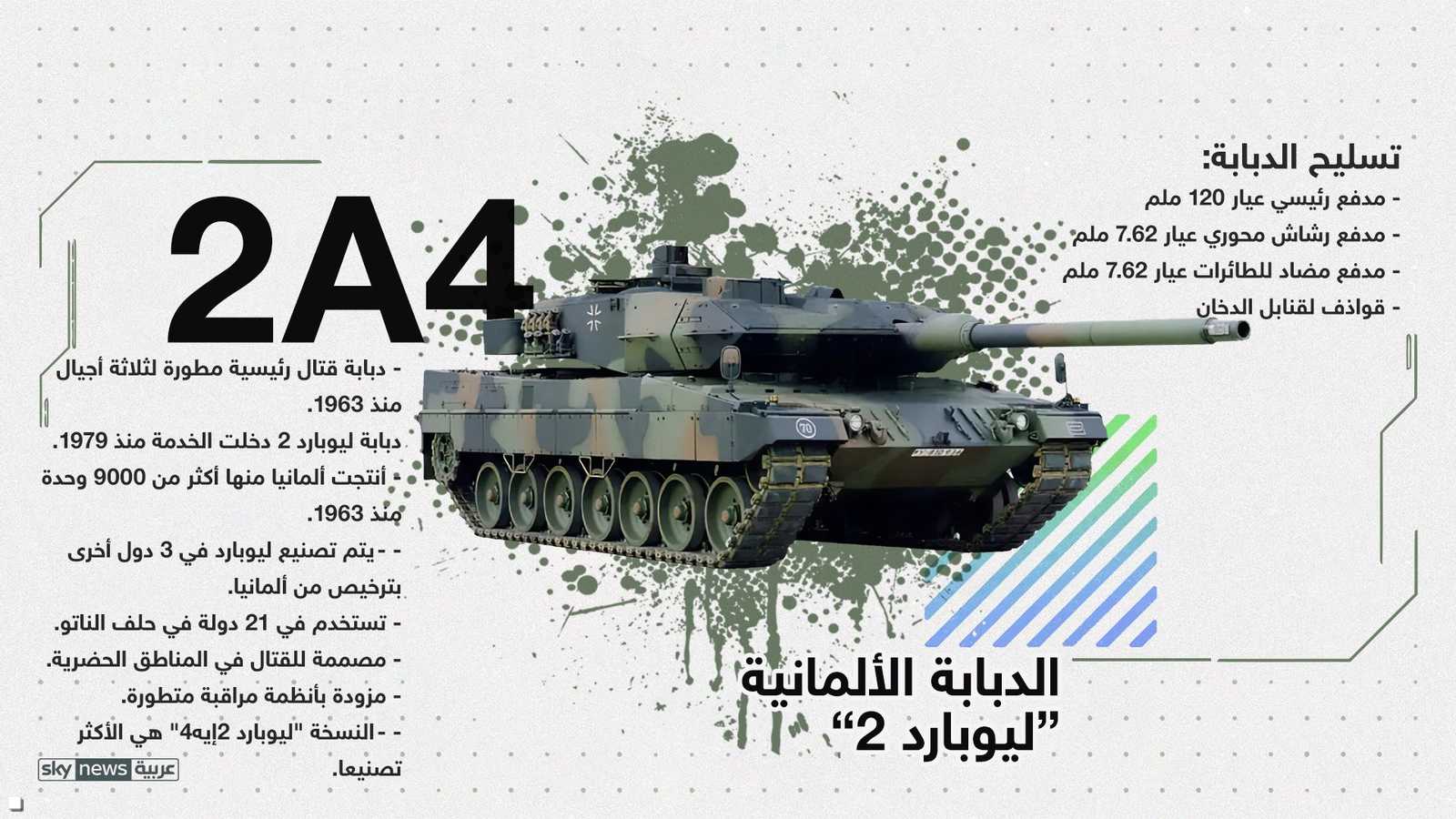 الدبابة البريطانية تشالينجر 2