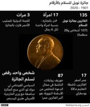جائزة نوبل
