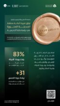 تجربة التحول المؤسسي في أمانة منطقة المدينة المنورة تصل إلى المنصات الأكاديمية الدولية