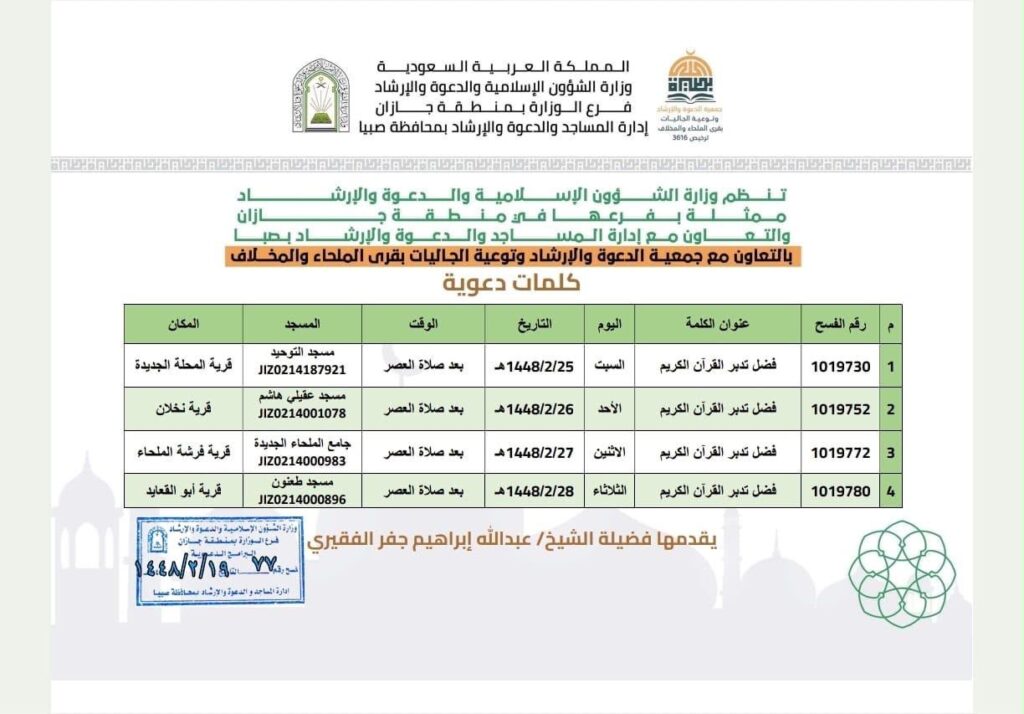 الشؤون الإسلامية بجازان تُقيم سلسلة من الكلمات الدعوية في 16جامعاً ومسجداً بمحافظة صبيا