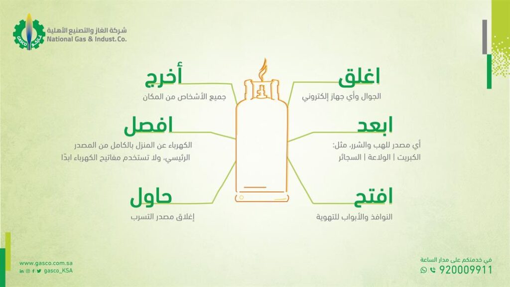 “غازكو” توضح التصرف السليم حال اكتشاف تسرب غاز