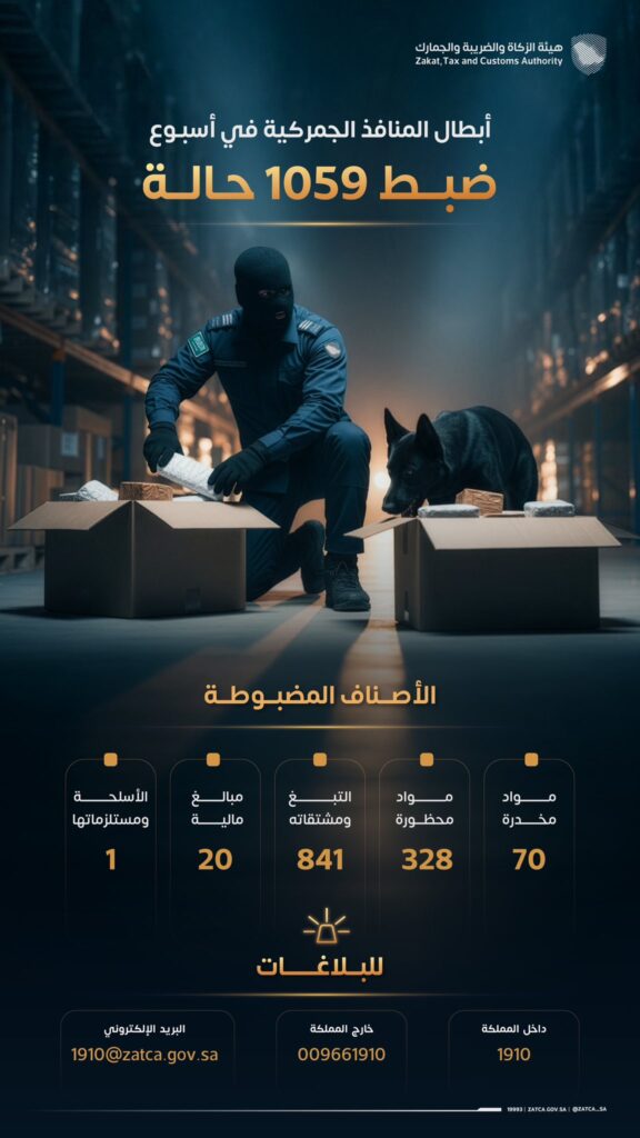 المنافذ الجمركية تحبط 1,059 حالة ضبط للممنوعات خلال الأسبوع الماضي