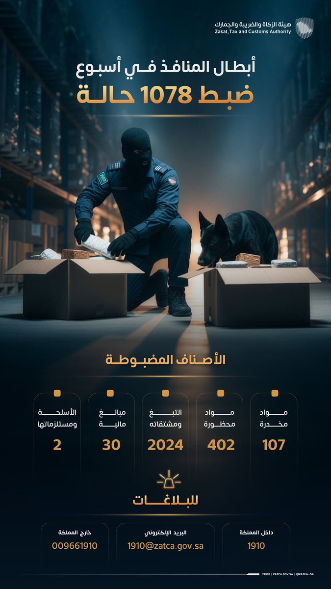 إحباط 1078 حالة تهريب ممنوعات عبر المنافذ السعودية