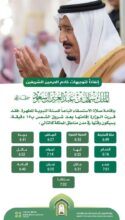 “الشؤون الإسلامية” تعلن مواقيت صلاة الاستسقاء التي ستقام غداً الخميس في جميع المناطق