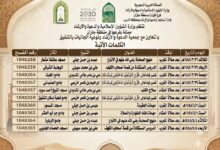 فرع الشؤون الإسلامية بجازان ينظم سلسلة من الكلمات الدعوية بمركز الشقيق