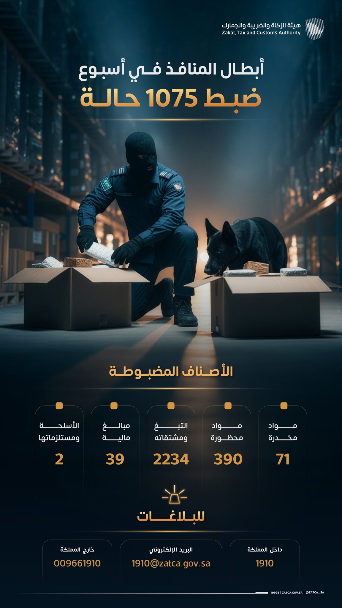 المنافذ السعودية تُحبط 1075 حالة تهريب خلال أسبوع