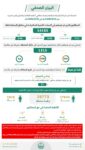 ضبط (14165) مخالفًا
