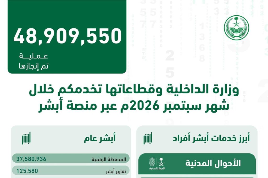 إنفوجرافيك عمليات منصة أبشر خلال سبتمبر 2026