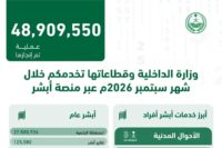 إنفوجرافيك عمليات منصة أبشر خلال سبتمبر 2026