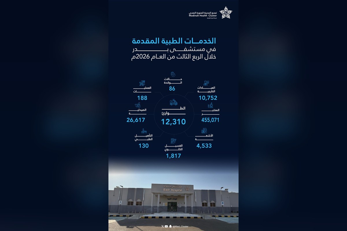 إحصائيات الخدمات الطبية المقدمة في مستشفى بدر خلال الربع الثالث من 2026م - تجمع المدينة المنورة الصحي