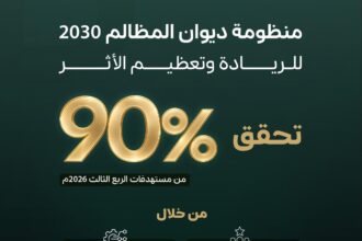 ديوان المظالم يحقق 90% من مستهدفات الربع الثالث لعام 2026م ضمن منظومة «ديوان المظالم 2030»