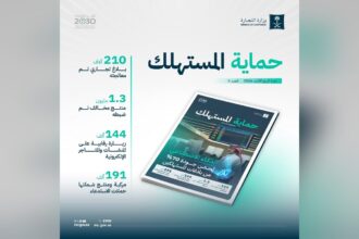 إنفوجرافيك وزارة التجارة عن نشرة حماية المستهلك للربع الثالث 2026