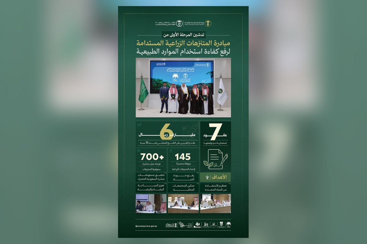 ملصق المركز الوطني لتنمية الغطاء النباتي عن تدشين مبادرة المتنزهات الزراعية المستدامة