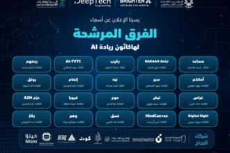 تأهل 20 مشروعًا تقنيًا للمرحلة النهائية من هاكاثون «ريادة» بالكلية التقنية الرقمية للبنات بالرياض