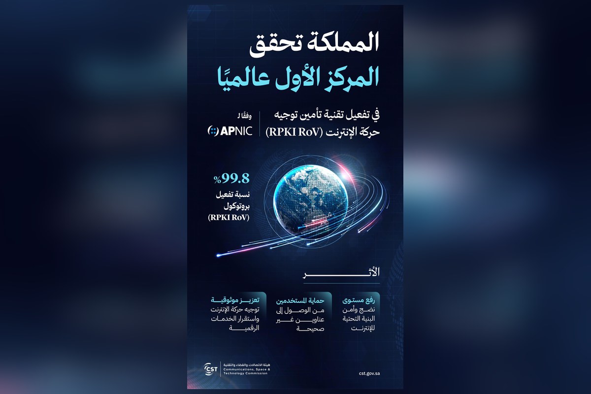 إنفوجرافيك عن تحقيق المملكة المركز الأول عالميًا في تفعيل تقنية تأمين توجيه حركة الإنترنت