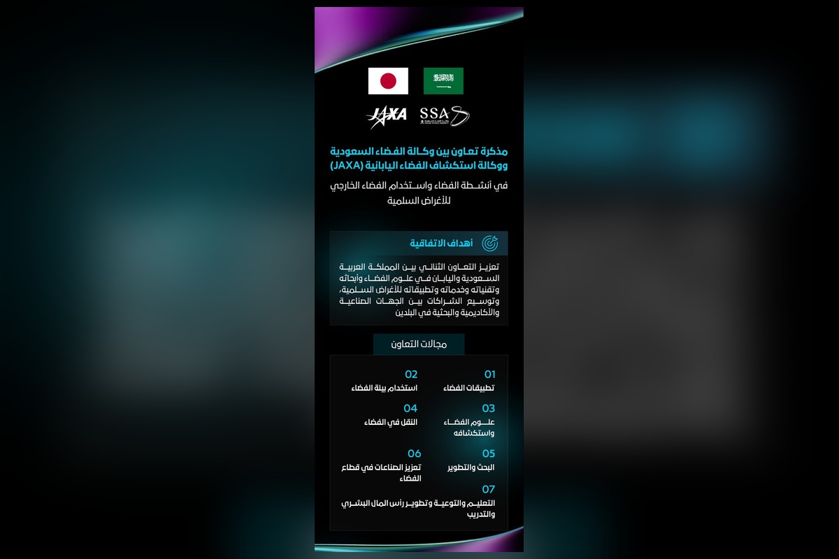 إنفوجرافيك مذكرة التعاون بين وكالة الفضاء السعودية ووكالة استكشاف الفضاء اليابانية