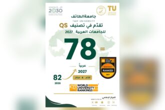 جامعة الطائف في المرتبة 78 عربيًا بتصنيف QS للجامعات العربية 2027