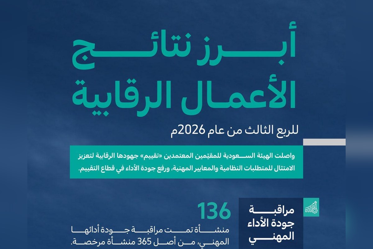إنفوجرافيك هيئة تقييم عن أبرز نتائج الأعمال الرقابية للربع الثالث من 2026