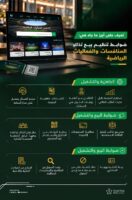 وزارة الرياضة تصدر ضوابط تنظيم بيع تذاكر المنافسات والفعاليات الرياضية بالمملكة