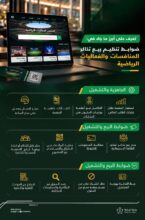 وزارة الرياضة تصدر ضوابط تنظيم بيع تذاكر المنافسات والفعاليات الرياضية بالمملكة